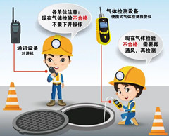 印台有限空间安全作业操作规程